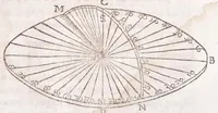 Picture 44 of 47 from Primitiae gnomonicae catoptricae, hoc est, Horologiographiae nauae specularis ... (1635), leaf 227