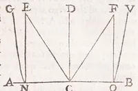 Picture 8 of 47 from Primitiae gnomonicae catoptricae, hoc est, Horologiographiae nauae specularis ... (1635), leaf 45