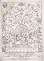 Picture 1 of 47 from Primitiae gnomonicae catoptricae, hoc est, Horologiographiae nauae specularis ... (1635), leaf 5
