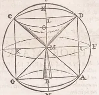 Picture 11 of 47 from Primitiae gnomonicae catoptricae, hoc est, Horologiographiae nauae specularis ... (1635), leaf 67
