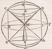 Picture 12 of 47 from Primitiae gnomonicae catoptricae, hoc est, Horologiographiae nauae specularis ... (1635), leaf 69