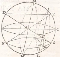 An illustration from Primitiae gnomonicae catoptricae, hoc est, Horologiographiae nauae specularis ... (1635)
