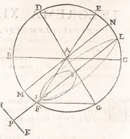 Picture 15 of 47 from Primitiae gnomonicae catoptricae, hoc est, Horologiographiae nauae specularis ... (1635), leaf 82