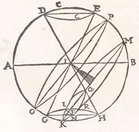 Picture 16 of 47 from Primitiae gnomonicae catoptricae, hoc est, Horologiographiae nauae specularis ... (1635), leaf 88