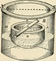 An illustration from Principal facts of the earth's magnetism and methods of determining the true meridian and the magnetic declination. Reprinted from the United States magnetic declination tables and isogonic charts for 1902 (1909)