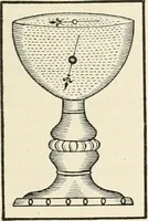 An illustration from Principal facts of the earth's magnetism and methods of determining the true meridian and the magnetic declination. Reprinted from the United States magnetic declination tables and isogonic charts for 1902 (1909)