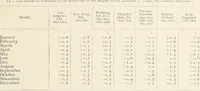 An illustration from Principal facts of the earth's magnetism and methods of determining the true meridian and the magnetic declination. Reprinted from the United States magnetic declination tables and isogonic charts for 1902 (1909)