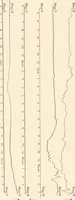 An illustration from Principal facts of the earth's magnetism and methods of determining the true meridian and the magnetic declination. Reprinted from the United States magnetic declination tables and isogonic charts for 1902 (1909)