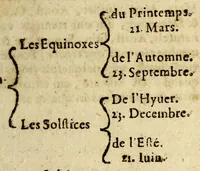 Picture 35 of 39 from Principes de cosmographie: (1643), leaf 177