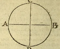 Picture 5 of 39 from Principes de cosmographie: (1643), leaf 26