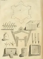 Picture 22 of 75 from Des principes de l'architecture, de la sculpture, de la peinture et des autres arts qui en dependent : avec un dictionnaire des terms propres à chacun de ces arts (1690), leaf 145