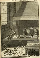 Picture 33 of 75 from Des principes de l'architecture, de la sculpture, de la peinture et des autres arts qui en dependent : avec un dictionnaire des terms propres à chacun de ces arts (1690), leaf 198