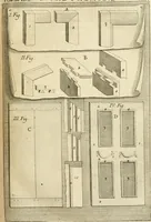 Picture 35 of 75 from Des principes de l'architecture, de la sculpture, de la peinture et des autres arts qui en dependent : avec un dictionnaire des terms propres à chacun de ces arts (1690), leaf 210