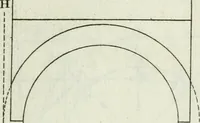 An illustration from Principj di architettura civile (1781)