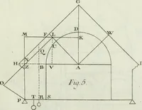 An illustration from Principj di architettura civile (1781)