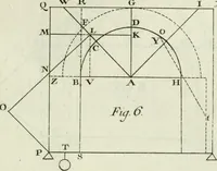 An illustration from Principj di architettura civile (1781)