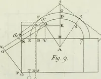 An illustration from Principj di architettura civile (1781)