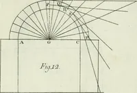 An illustration from Principj di architettura civile (1781)