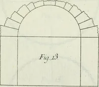An illustration from Principj di architettura civile (1781)