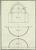 An illustration from Principj di architettura civile (1781)