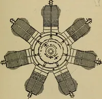 An illustration from Principles and design of aëroplanes (1912)