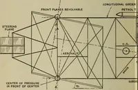An illustration from Principles and design of aëroplanes (1912)