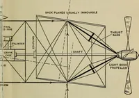 Picture 2 of 10 from Principles and design of aëroplanes (1912), leaf 6