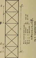 An illustration from Principles and design of aëroplanes (1912)