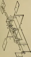 An illustration from Principles and design of aëroplanes (1912)