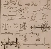 An illustration from The principles of mechanics : explaining and demonstrating the general laws of motion, the laws of gravity, motion of descending bodies, projectiles, mechanic powers, pendulums, centers of gravity, &c. strength and stress of timber, hydrostatics, and construction of machines : a work very necessary to be known, by all gentlemen, and others, that desire to have an insight into the works of nature and art : and extremely useful to all sorts of artificers, particularly to architects, engineers, shipwrights, millwrights, watchmakers, &c. or any that work in a mechanical way : illustrated with forty-three copper-plates (1773)
