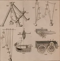 An illustration from The principles of mechanics : explaining and demonstrating the general laws of motion, the laws of gravity, motion of descending bodies, projectiles, mechanic powers, pendulums, centers of gravity, &c. strength and stress of timber, hydrostatics, and construction of machines : a work very necessary to be known, by all gentlemen, and others, that desire to have an insight into the works of nature and art : and extremely useful to all sorts of artificers, particularly to architects, engineers, shipwrights, millwrights, watchmakers, &c. or any that work in a mechanical way : illustrated with forty-three copper-plates (1773)