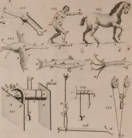 Picture 16 of 55 from The principles of mechanics : explaining and demonstrating the general laws of motion, the laws of gravity, motion of descending bodies, projectiles, mechanic powers, pendulums, centers of gravity, &c. strength and stress of timber, hydrostatics, and construction of machines : a work very necessary to be known, by all gentlemen, and others, that desire to have an insight into the works of nature and art : and extremely useful to all sorts of artificers, particularly to architects, engineers, shipwrights, millwrights, watchmakers, &c. or any that work in a mechanical way : illustrated with forty-three copper-plates (1773), leaf 333