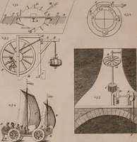 An illustration from The principles of mechanics : explaining and demonstrating the general laws of motion, the laws of gravity, motion of descending bodies, projectiles, mechanic powers, pendulums, centers of gravity, &c. strength and stress of timber, hydrostatics, and construction of machines : a work very necessary to be known, by all gentlemen, and others, that desire to have an insight into the works of nature and art : and extremely useful to all sorts of artificers, particularly to architects, engineers, shipwrights, millwrights, watchmakers, &c. or any that work in a mechanical way : illustrated with forty-three copper-plates (1773)