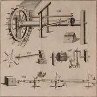 An illustration from The principles of mechanics : explaining and demonstrating the general laws of motion, the laws of gravity, motion of descending bodies, projectiles, mechanic powers, pendulums, centers of gravity, &c. strength and stress of timber, hydrostatics, and construction of machines : a work very necessary to be known, by all gentlemen, and others, that desire to have an insight into the works of nature and art : and extremely useful to all sorts of artificers, particularly to architects, engineers, shipwrights, millwrights, watchmakers, &c. or any that work in a mechanical way : illustrated with forty-three copper-plates (1773)