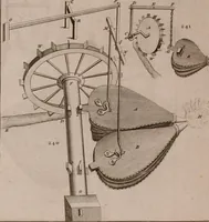 An illustration from The principles of mechanics : explaining and demonstrating the general laws of motion, the laws of gravity, motion of descending bodies, projectiles, mechanic powers, pendulums, centers of gravity, &c. strength and stress of timber, hydrostatics, and construction of machines : a work very necessary to be known, by all gentlemen, and others, that desire to have an insight into the works of nature and art : and extremely useful to all sorts of artificers, particularly to architects, engineers, shipwrights, millwrights, watchmakers, &c. or any that work in a mechanical way : illustrated with forty-three copper-plates (1773)