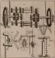 An illustration from The principles of mechanics : explaining and demonstrating the general laws of motion, the laws of gravity, motion of descending bodies, projectiles, mechanic powers, pendulums, centers of gravity, &c. strength and stress of timber, hydrostatics, and construction of machines : a work very necessary to be known, by all gentlemen, and others, that desire to have an insight into the works of nature and art : and extremely useful to all sorts of artificers, particularly to architects, engineers, shipwrights, millwrights, watchmakers, &c. or any that work in a mechanical way : illustrated with forty-three copper-plates (1773)