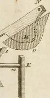 Picture 23 of 55 from The principles of mechanics : explaining and demonstrating the general laws of motion, the laws of gravity, motion of descending bodies, projectiles, mechanic powers, pendulums, centers of gravity, &c. strength and stress of timber, hydrostatics, and construction of machines : a work very necessary to be known, by all gentlemen, and others, that desire to have an insight into the works of nature and art : and extremely useful to all sorts of artificers, particularly to architects, engineers, shipwrights, millwrights, watchmakers, &c. or any that work in a mechanical way : illustrated with forty-three copper-plates (1773), leaf 346