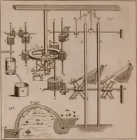 An illustration from The principles of mechanics : explaining and demonstrating the general laws of motion, the laws of gravity, motion of descending bodies, projectiles, mechanic powers, pendulums, centers of gravity, &c. strength and stress of timber, hydrostatics, and construction of machines : a work very necessary to be known, by all gentlemen, and others, that desire to have an insight into the works of nature and art : and extremely useful to all sorts of artificers, particularly to architects, engineers, shipwrights, millwrights, watchmakers, &c. or any that work in a mechanical way : illustrated with forty-three copper-plates (1773)
