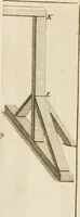 An illustration from The principles of mechanics : explaining and demonstrating the general laws of motion, the laws of gravity, motion of descending bodies, projectiles, mechanic powers, pendulums, centers of gravity, &c. strength and stress of timber, hydrostatics, and construction of machines : a work very necessary to be known, by all gentlemen, and others, that desire to have an insight into the works of nature and art : and extremely useful to all sorts of artificers, particularly to architects, engineers, shipwrights, millwrights, watchmakers, &c. or any that work in a mechanical way : illustrated with forty-three copper-plates (1773)