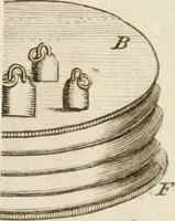 An illustration from The principles of mechanics : explaining and demonstrating the general laws of motion, the laws of gravity, motion of descending bodies, projectiles, mechanic powers, pendulums, centers of gravity, &c. strength and stress of timber, hydrostatics, and construction of machines : a work very necessary to be known, by all gentlemen, and others, that desire to have an insight into the works of nature and art : and extremely useful to all sorts of artificers, particularly to architects, engineers, shipwrights, millwrights, watchmakers, &c. or any that work in a mechanical way : illustrated with forty-three copper-plates (1773)