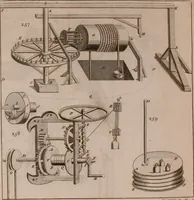 An illustration from The principles of mechanics : explaining and demonstrating the general laws of motion, the laws of gravity, motion of descending bodies, projectiles, mechanic powers, pendulums, centers of gravity, &c. strength and stress of timber, hydrostatics, and construction of machines : a work very necessary to be known, by all gentlemen, and others, that desire to have an insight into the works of nature and art : and extremely useful to all sorts of artificers, particularly to architects, engineers, shipwrights, millwrights, watchmakers, &c. or any that work in a mechanical way : illustrated with forty-three copper-plates (1773)