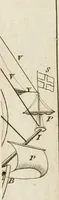 Picture 32 of 55 from The principles of mechanics : explaining and demonstrating the general laws of motion, the laws of gravity, motion of descending bodies, projectiles, mechanic powers, pendulums, centers of gravity, &c. strength and stress of timber, hydrostatics, and construction of machines : a work very necessary to be known, by all gentlemen, and others, that desire to have an insight into the works of nature and art : and extremely useful to all sorts of artificers, particularly to architects, engineers, shipwrights, millwrights, watchmakers, &c. or any that work in a mechanical way : illustrated with forty-three copper-plates (1773), leaf 358