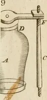 An illustration from The principles of mechanics : explaining and demonstrating the general laws of motion, the laws of gravity, motion of descending bodies, projectiles, mechanic powers, pendulums, centers of gravity, &c. strength and stress of timber, hydrostatics, and construction of machines : a work very necessary to be known, by all gentlemen, and others, that desire to have an insight into the works of nature and art : and extremely useful to all sorts of artificers, particularly to architects, engineers, shipwrights, millwrights, watchmakers, &c. or any that work in a mechanical way : illustrated with forty-three copper-plates (1773)