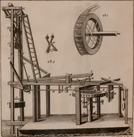 An illustration from The principles of mechanics : explaining and demonstrating the general laws of motion, the laws of gravity, motion of descending bodies, projectiles, mechanic powers, pendulums, centers of gravity, &c. strength and stress of timber, hydrostatics, and construction of machines : a work very necessary to be known, by all gentlemen, and others, that desire to have an insight into the works of nature and art : and extremely useful to all sorts of artificers, particularly to architects, engineers, shipwrights, millwrights, watchmakers, &c. or any that work in a mechanical way : illustrated with forty-three copper-plates (1773)
