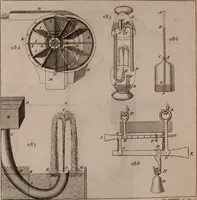 An illustration from The principles of mechanics : explaining and demonstrating the general laws of motion, the laws of gravity, motion of descending bodies, projectiles, mechanic powers, pendulums, centers of gravity, &c. strength and stress of timber, hydrostatics, and construction of machines : a work very necessary to be known, by all gentlemen, and others, that desire to have an insight into the works of nature and art : and extremely useful to all sorts of artificers, particularly to architects, engineers, shipwrights, millwrights, watchmakers, &c. or any that work in a mechanical way : illustrated with forty-three copper-plates (1773)