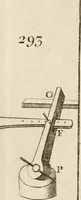 An illustration from The principles of mechanics : explaining and demonstrating the general laws of motion, the laws of gravity, motion of descending bodies, projectiles, mechanic powers, pendulums, centers of gravity, &c. strength and stress of timber, hydrostatics, and construction of machines : a work very necessary to be known, by all gentlemen, and others, that desire to have an insight into the works of nature and art : and extremely useful to all sorts of artificers, particularly to architects, engineers, shipwrights, millwrights, watchmakers, &c. or any that work in a mechanical way : illustrated with forty-three copper-plates (1773)