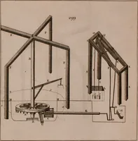 An illustration from The principles of mechanics : explaining and demonstrating the general laws of motion, the laws of gravity, motion of descending bodies, projectiles, mechanic powers, pendulums, centers of gravity, &c. strength and stress of timber, hydrostatics, and construction of machines : a work very necessary to be known, by all gentlemen, and others, that desire to have an insight into the works of nature and art : and extremely useful to all sorts of artificers, particularly to architects, engineers, shipwrights, millwrights, watchmakers, &c. or any that work in a mechanical way : illustrated with forty-three copper-plates (1773)