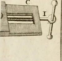 An illustration from The principles of mechanics : explaining and demonstrating the general laws of motion, the laws of gravity, motion of descending bodies, projectiles, mechanic powers, pendulums, centers of gravity, &c. strength and stress of timber, hydrostatics, and construction of machines : a work very necessary to be known, by all gentlemen, and others, that desire to have an insight into the works of nature and art : and extremely useful to all sorts of artificers, particularly to architects, engineers, shipwrights, millwrights, watchmakers, &c. or any that work in a mechanical way : illustrated with forty-three copper-plates (1773)