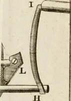 An illustration from The principles of mechanics : explaining and demonstrating the general laws of motion, the laws of gravity, motion of descending bodies, projectiles, mechanic powers, pendulums, centers of gravity, &c. strength and stress of timber, hydrostatics, and construction of machines : a work very necessary to be known, by all gentlemen, and others, that desire to have an insight into the works of nature and art : and extremely useful to all sorts of artificers, particularly to architects, engineers, shipwrights, millwrights, watchmakers, &c. or any that work in a mechanical way : illustrated with forty-three copper-plates (1773)