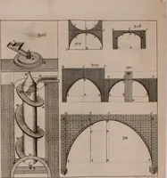 An illustration from The principles of mechanics : explaining and demonstrating the general laws of motion, the laws of gravity, motion of descending bodies, projectiles, mechanic powers, pendulums, centers of gravity, &c. strength and stress of timber, hydrostatics, and construction of machines : a work very necessary to be known, by all gentlemen, and others, that desire to have an insight into the works of nature and art : and extremely useful to all sorts of artificers, particularly to architects, engineers, shipwrights, millwrights, watchmakers, &c. or any that work in a mechanical way : illustrated with forty-three copper-plates (1773)